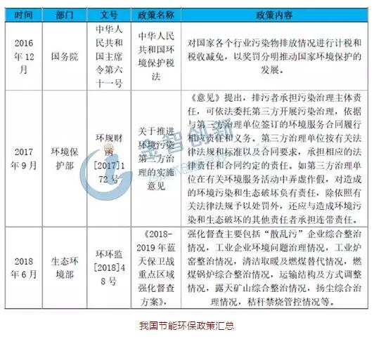 政策助力工业废水处理发展
