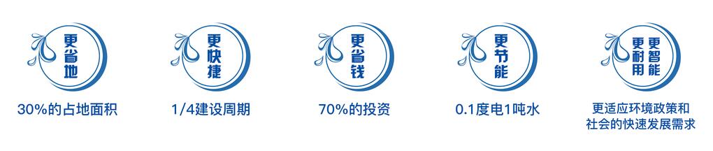 鹏凯环境-模块化(装配式)污水处理系统