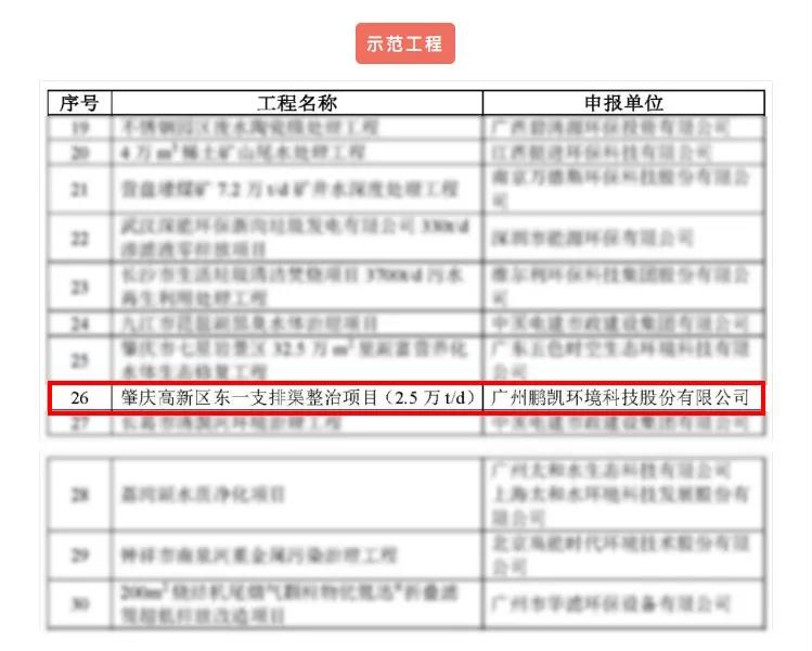 鹏凯环境项目入选《2020年重点环境保护实用技术及示范工程名录》