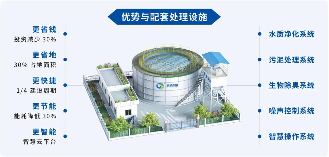 (装配式污水厂优势与配套处理设施