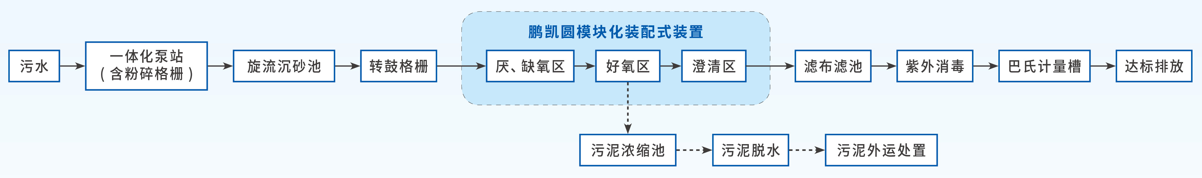 装配式污水厂工艺 图片