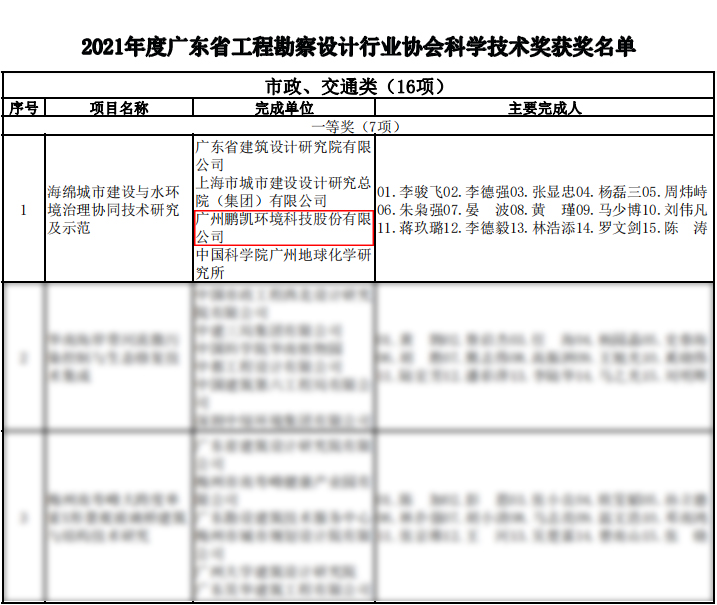 鹏凯环境荣获“2021年度广东省工程勘察设计行业协会科学技术奖”一等奖!